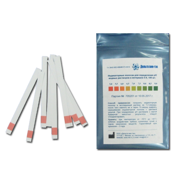 Категория - Индикаторы